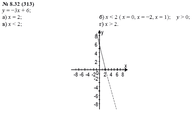 Ответ к задаче № 8.32 (313) - А.Г. Мордкович, гдз по алгебре 7 класс